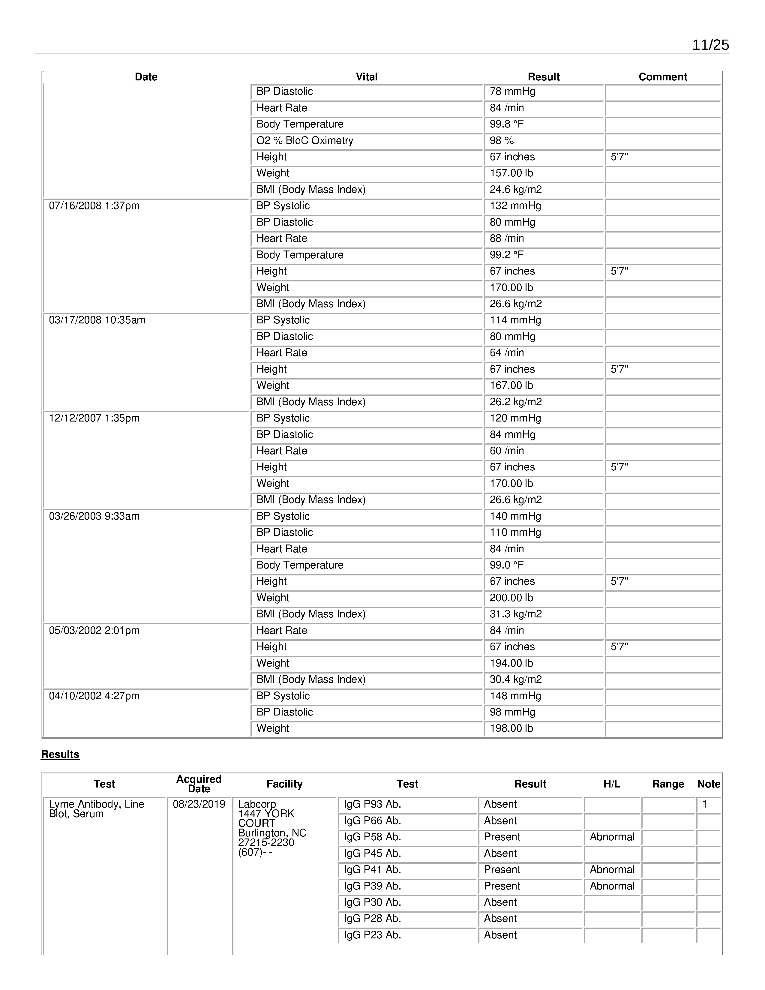 ./2020-05-17 - Family Medicine Associates - Complete Chart History - Bonze Anne Rose Blayk - 1589755865chart_summary - commented_Page_11.png